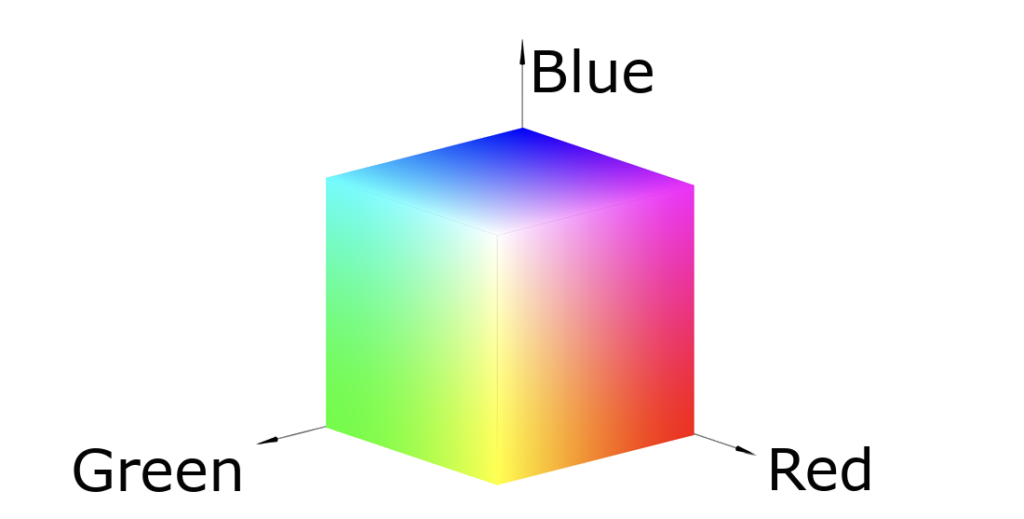 Le cube des couleurs, chaque axe est une couleur (rouge, vert, bleu).